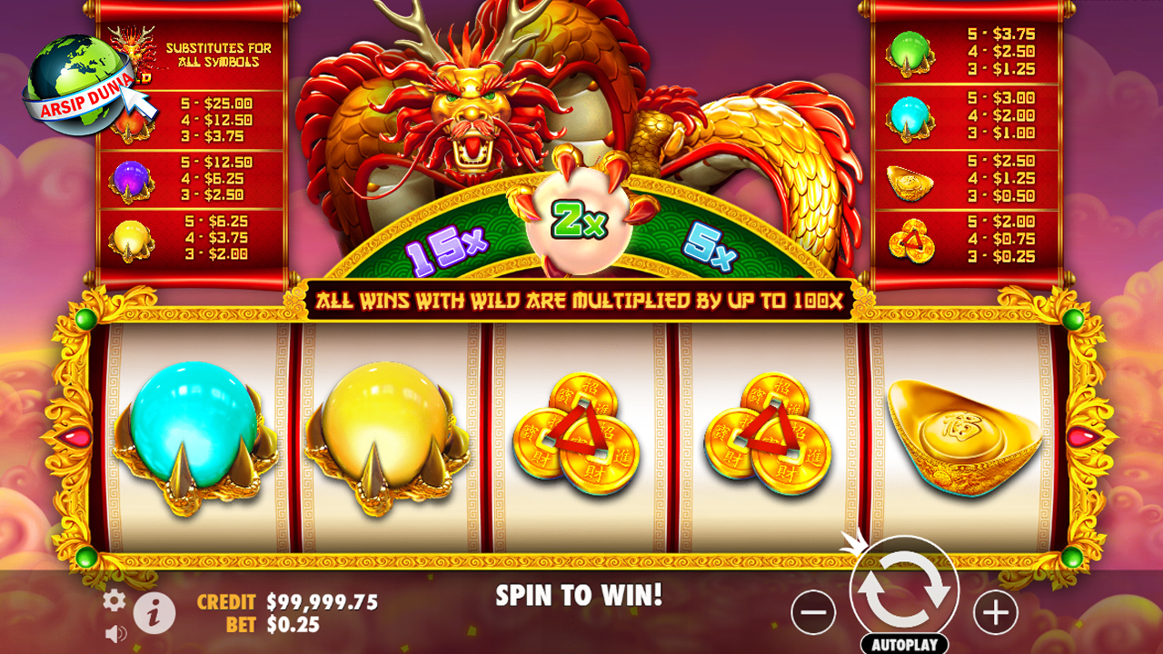 Login Cnnslot 5 Karakter Iconic dalam Slot Dragon Ball!