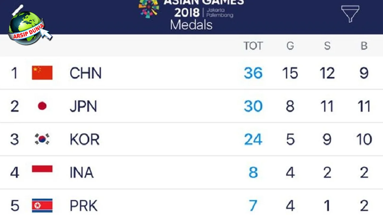 Asian Games 2018 Kilas Perjalanan Indonesia Meraih Sukses