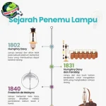 Balik Kegelapan Kisah 6 Epik Penemuan Bola Lampu!